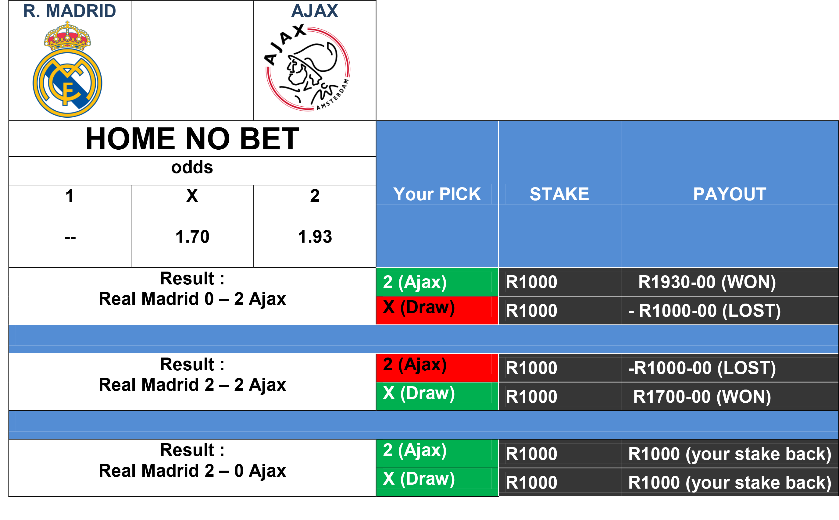 HOW TO PLAY HOME/AWAY NO BET, SINGLE BET STAKER