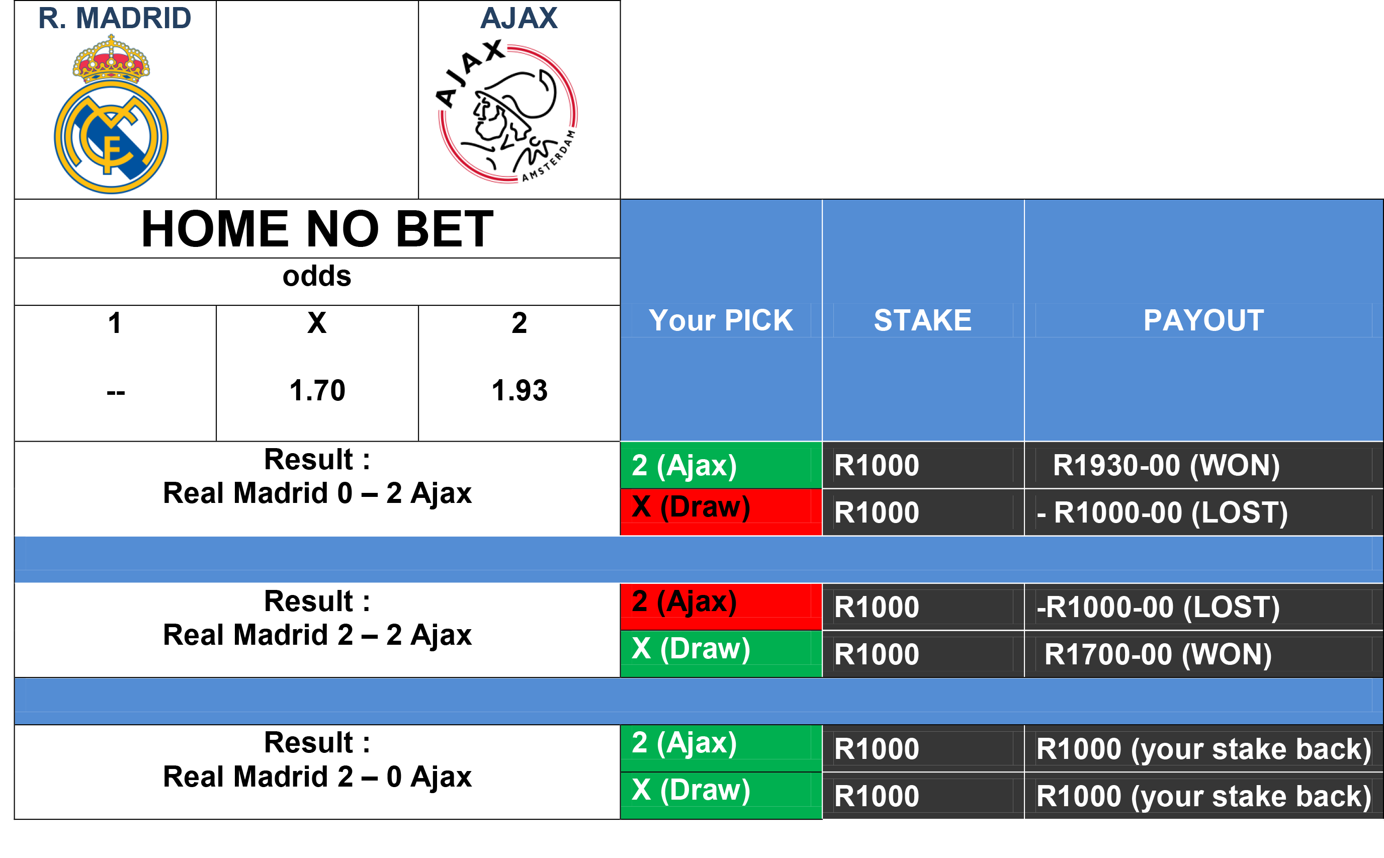 Draw No Bet Betting Explained