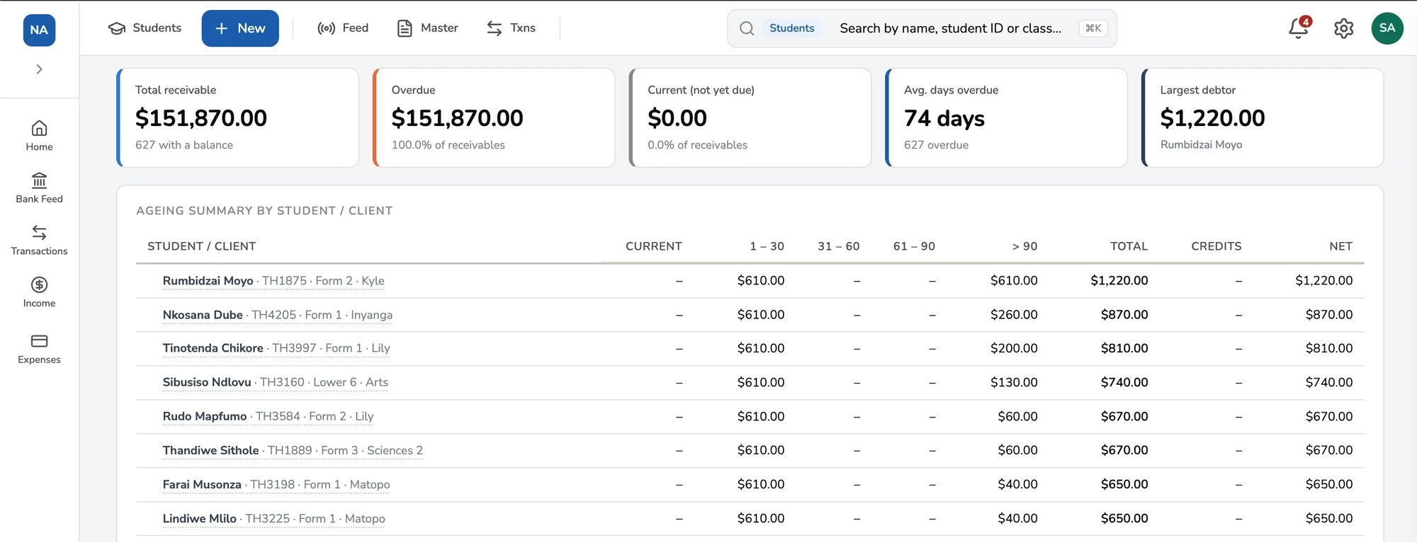 NuPay A/R ageing report: total receivable, overdue, average days overdue and largest debtor, above an ageing summary by student in current, 1-30, 31-60, 61-90 and over 90 day columns.