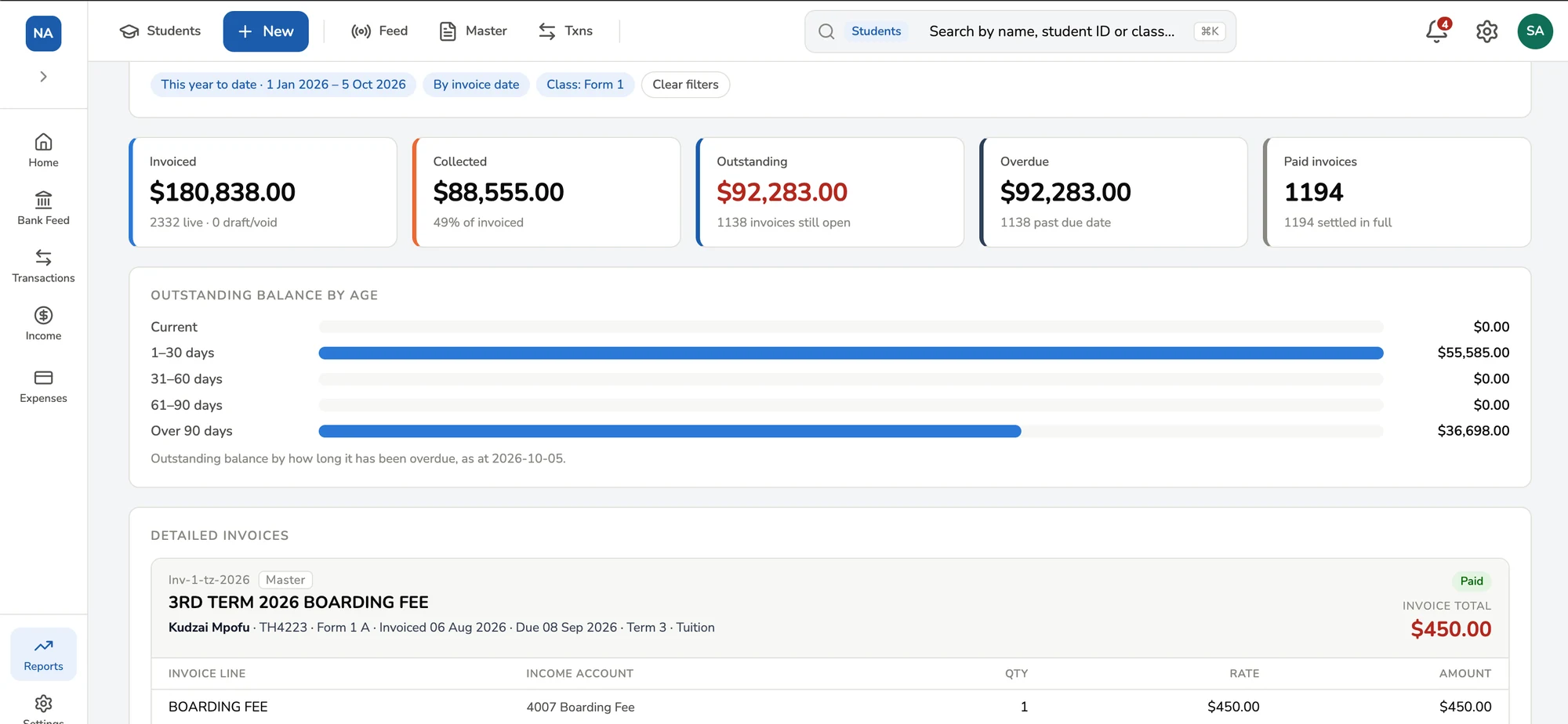 NuPay Invoice Report filtered to this year to date and class Form 1: invoiced, collected, outstanding and overdue totals, outstanding balance by age, and a detailed invoice.
